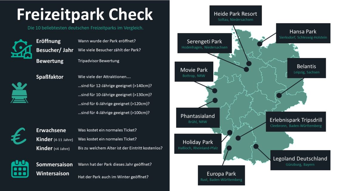 Freizeitparks Deutschland Statistiken Übersicht Check