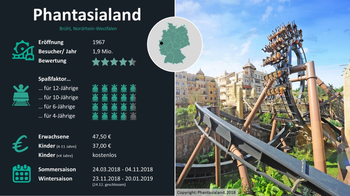 Freizeitparks Deutschland Statistiken Phantasialand