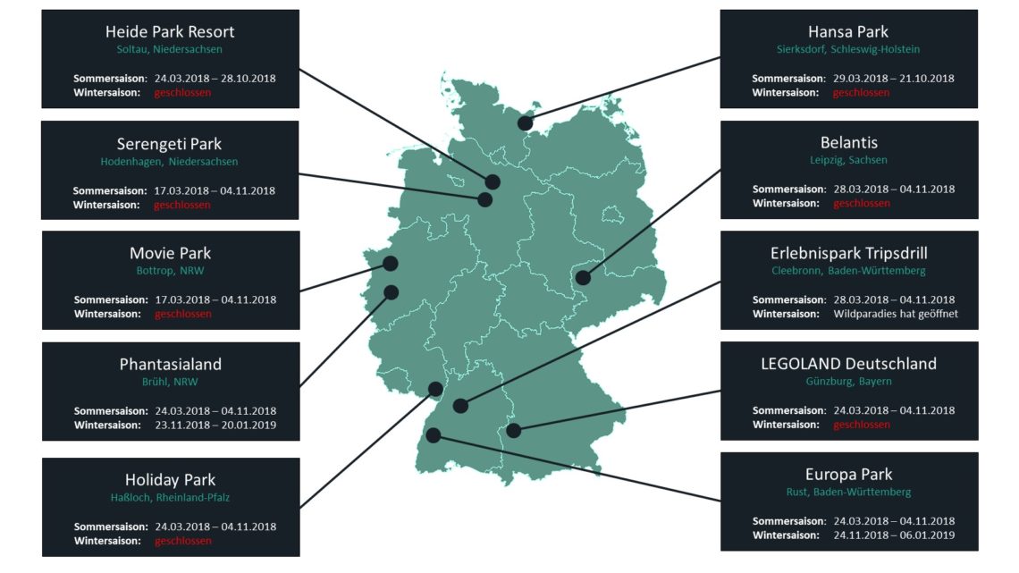 Freizeitparks Deutschland Statistiken Saisonzeiten