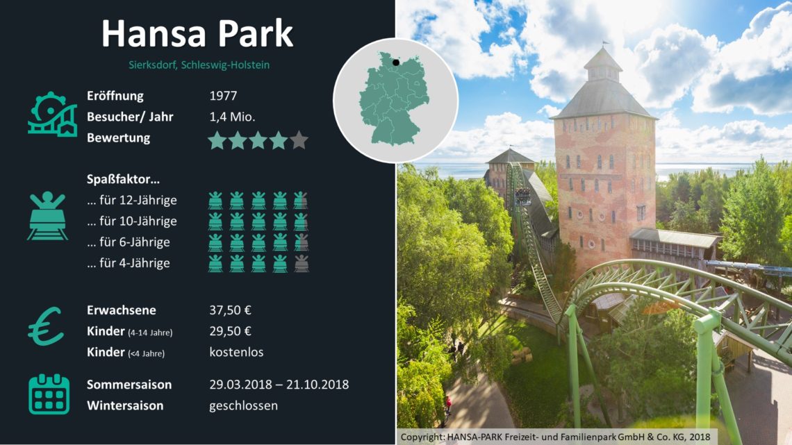 Freizeitparks Deutschland Statistiken Hansa Park