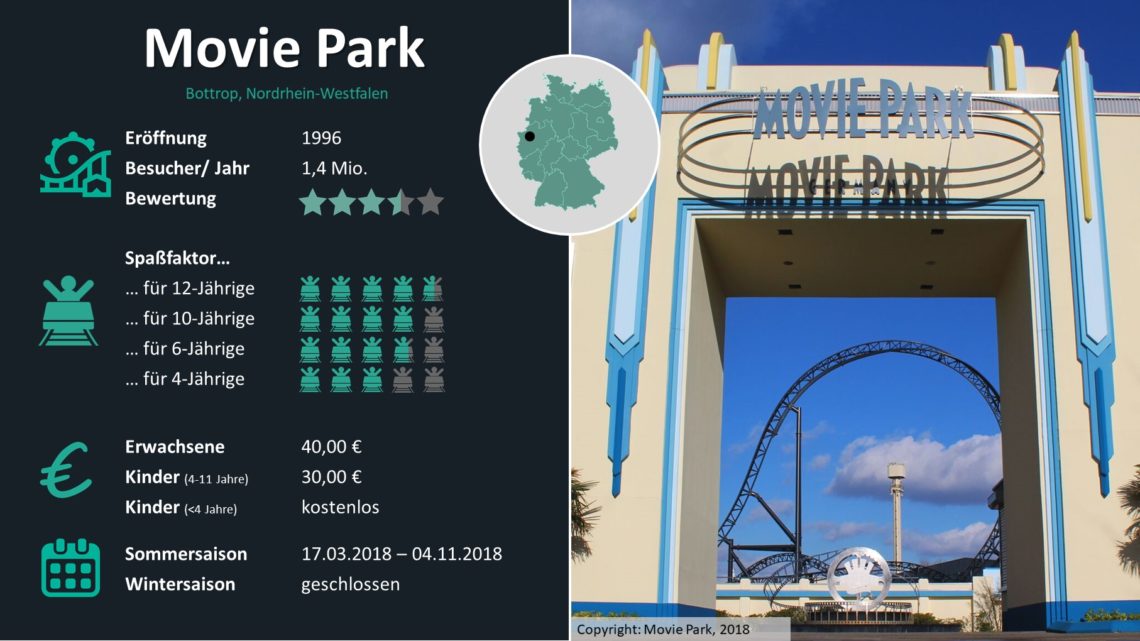 Freizeitparks Deutschland Statistiken Movie Park