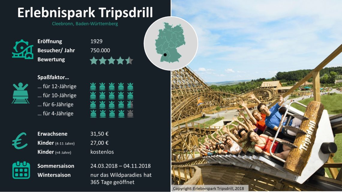 Freizeitparks Deutschland Statistiken Tripsdrill