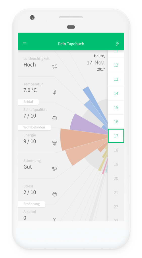 M-Sense App Migräne Kopfschmerzen Tagebuch FroheBotschaftPR worldofwellness